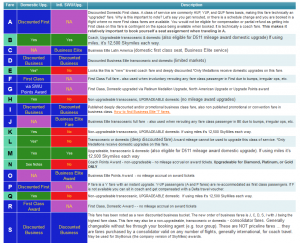 Delta Fare Class Chart