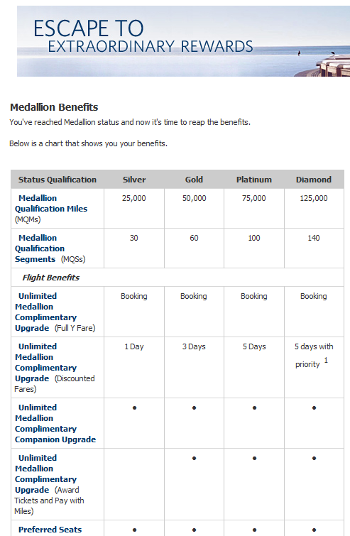 medallion-chart-eye-of-the-flyer