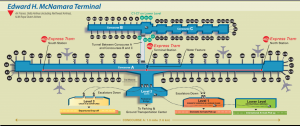 Dtw Map Eye Of The Flyer   Dtw Map 300x126 