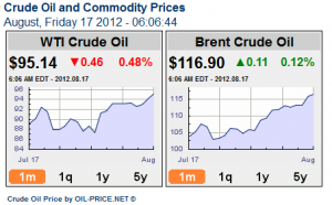 a screenshot of a graph
