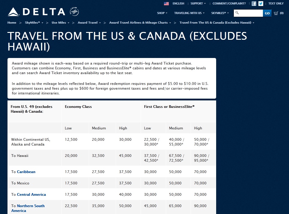 Delta Mileage Chart 2024 - Doris Malissia