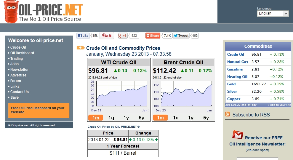 oil prices going up Eye of the Flyer