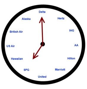 points clock is it worth your time delta points blog