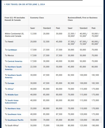 last devaluation chart