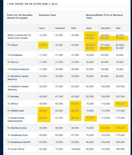 new devaluation chart update