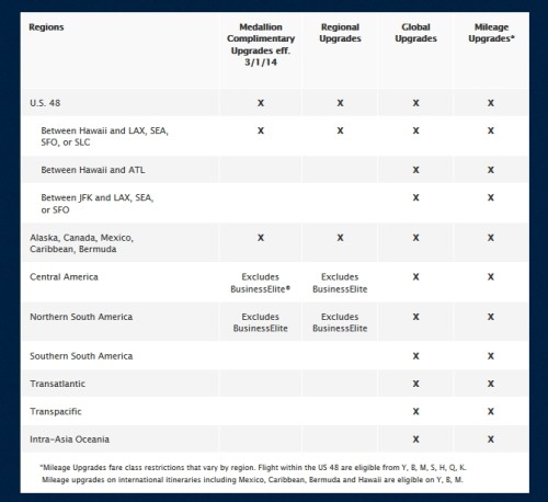 swu certs delta airlines change delta points blog