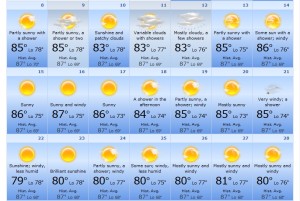 weather grand cayman