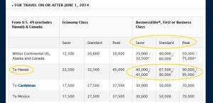 delta award chart fall 2014 hawaii