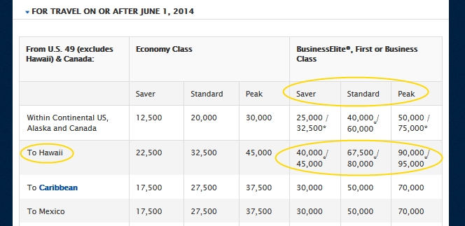 ALWAYS understand Delta.com works AGAINST you not for you! (another post on how to find SAVER level Delta seats)!