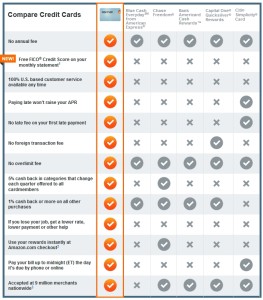compare discover it card to others delta points blog