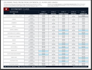 Delta Air Lines 2015 Award Chart page 1