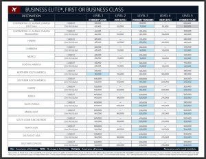 Delta Air Lines 2015 Award Chart page 2