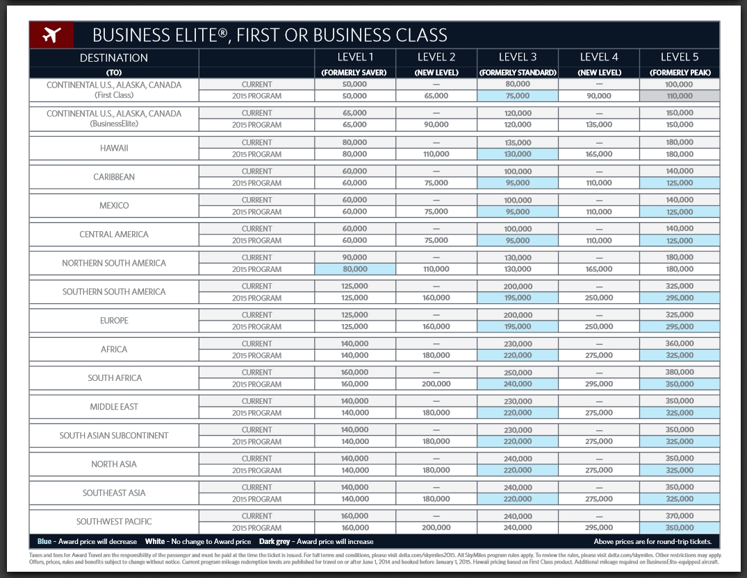 Delta Air Lines 2015 Skymiles Award chart is out – what it does NOT tell us!