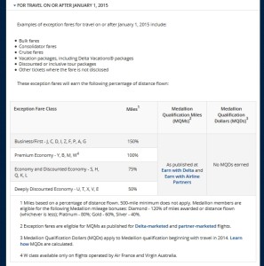 consolidator fares big winners under skymiles2015
