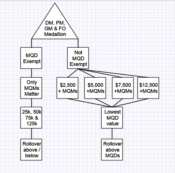 rollover chart Eye of the Flyer