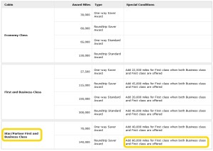 united 1st class star partner