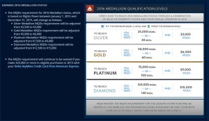 chart for status delta