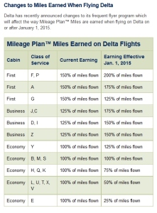 new earnings flying dl credit to as