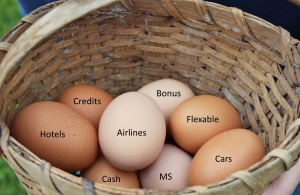 points in all programs