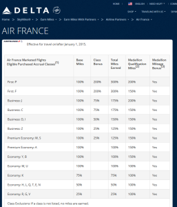 2015 earnings air france