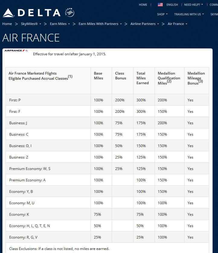 2015 Skymiles earnings on Skyteam & Partner flights is at last OUT!