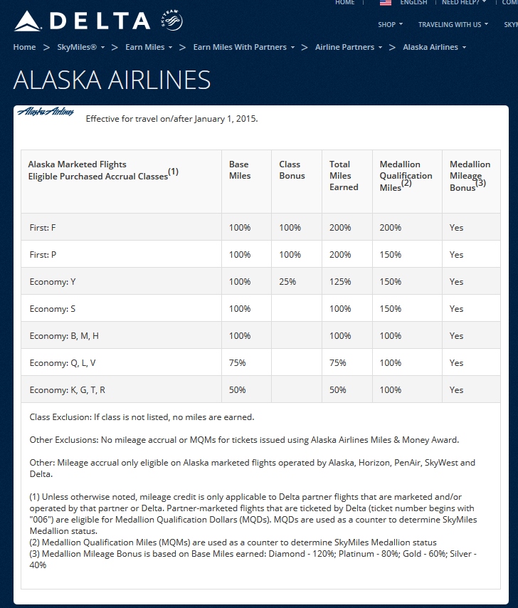2015 earnings alaska airlines Eye of the Flyer