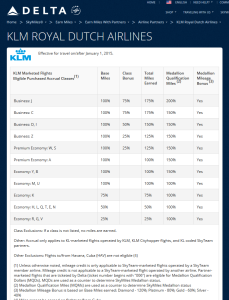 2015 earnings klm