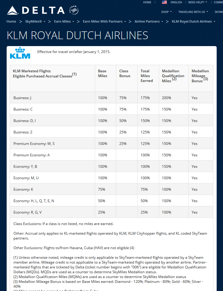 2015 Skymiles earnings on Skyteam & Partner flights is at last OUT!