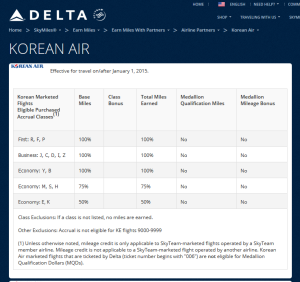 2015 earnings korean