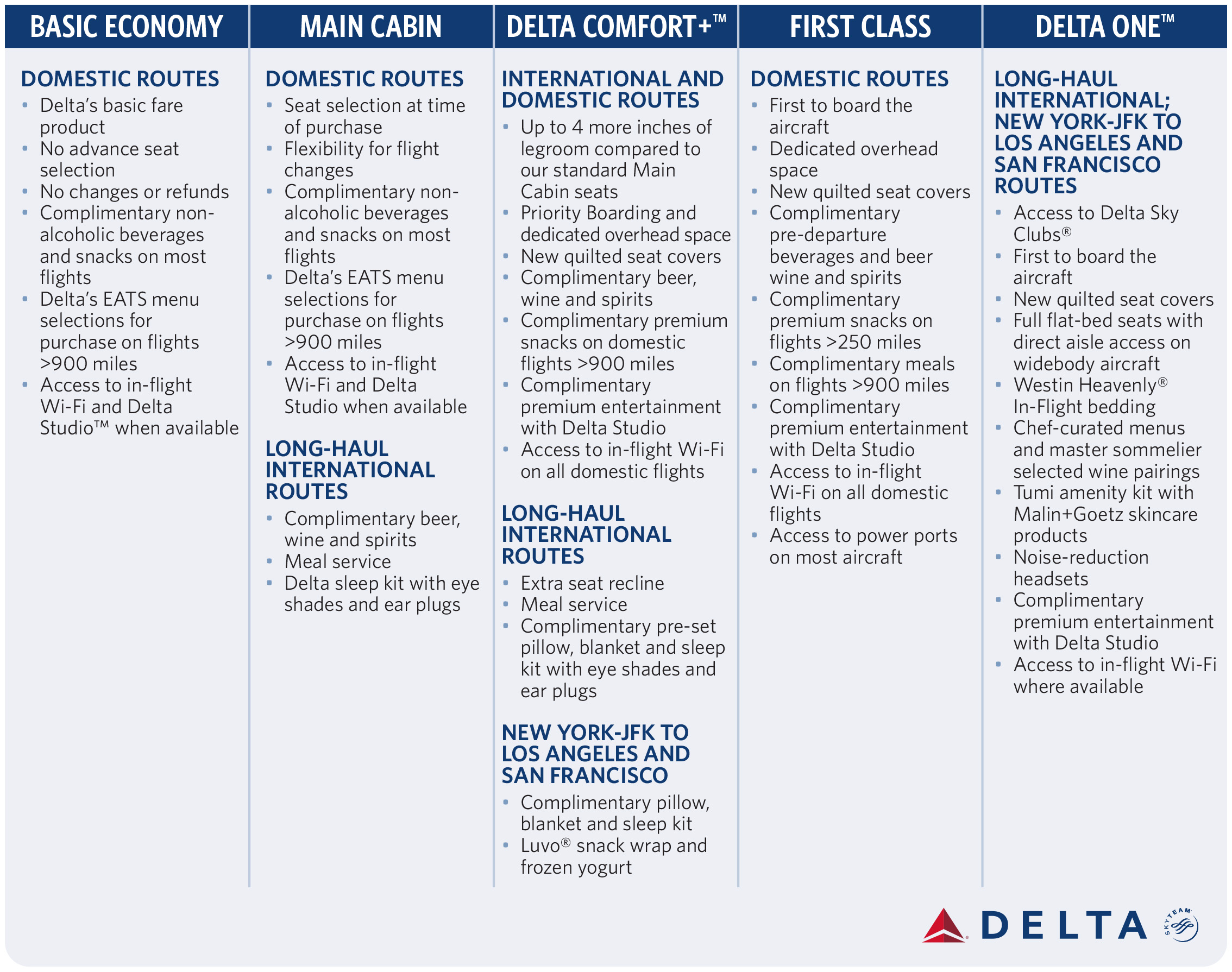 Эконом м тариф main Cabin Дельта. Full Flat all aisle access. Flights can be direct domestic.