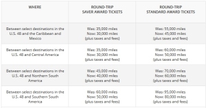 delta discounted award tickets