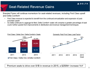 delta to sell more 1st class seats from investors day