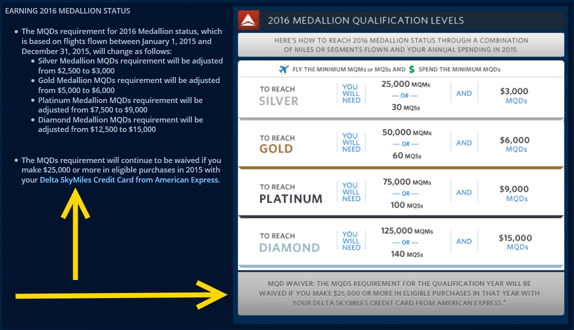 2015 – How to earn your Delta MQD exempt waiver (to avoid MQD spend requirement for medallion status).