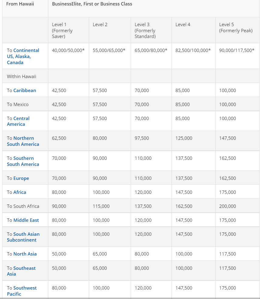 Delta Award Charts that are hidden on Delta.com (a reference post) 2015