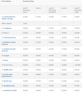 2015 Delta Award chard From Hawaii Coach Class
