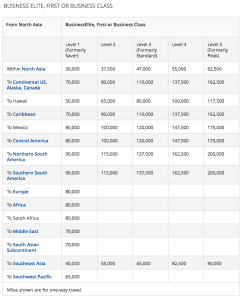 2015 Delta Award chard From Northern Asia Business Class