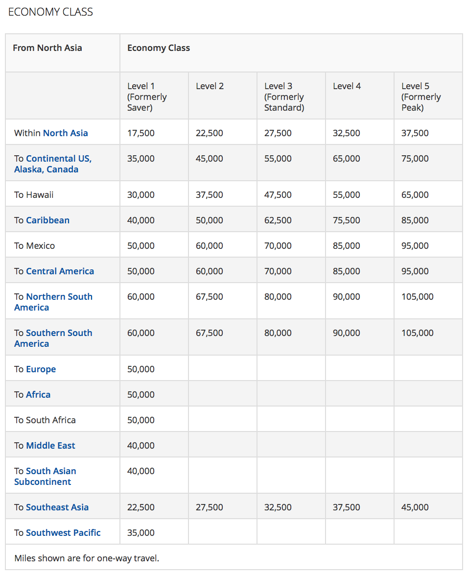 Delta Award Charts that are hidden on Delta.com (a reference post) 2015