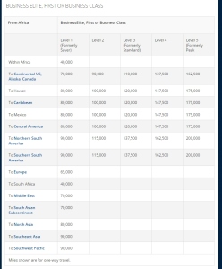 2015 Delta award chart TRAVEL FROM AFRICA business