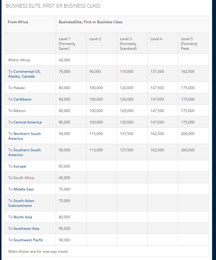 Delta Award Charts that are hidden on Delta.com (a reference post) 2015