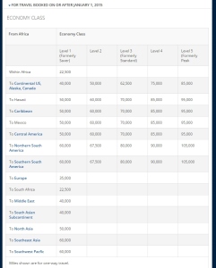 2015 Delta award chart TRAVEL FROM AFRICA coach