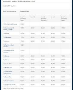 2015 Delta award chart TRAVEL FROM CENTRAL AMERICA coach
