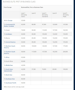 2015 Delta award chart TRAVEL FROM EUROPE business