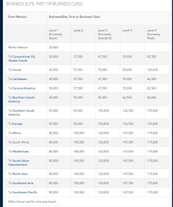 2015 Delta award chart TRAVEL FROM MEXICO business