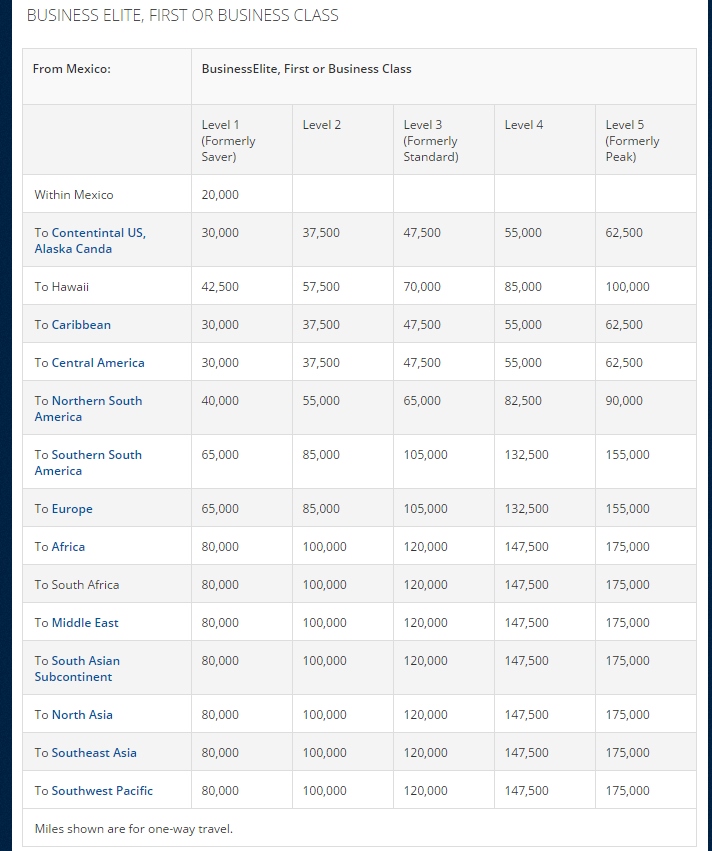Delta Award Charts that are hidden on Delta.com (a reference post) 2015