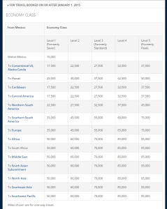 2015 Delta award chart TRAVEL FROM MEXICO coach