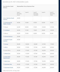 2015 Delta award chart TRAVEL FROM NORTHERN SOUTH AMERICA business