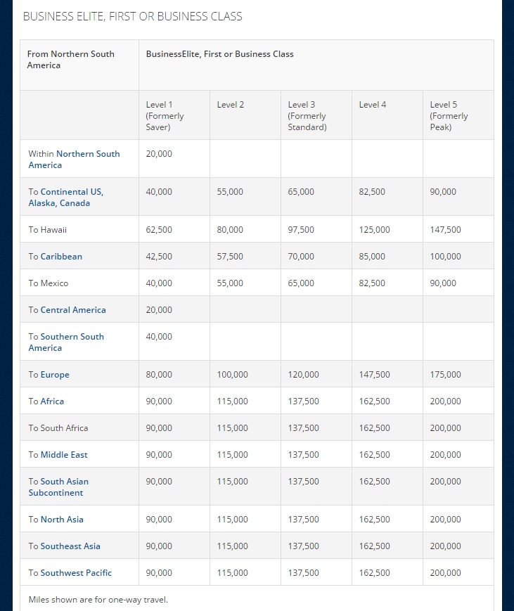 Delta Award Charts that are hidden on Delta.com (a reference post) 2015