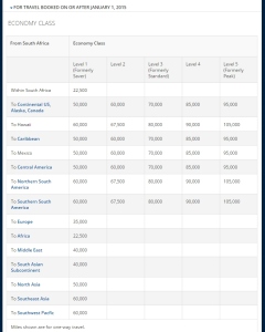 2015 Delta award chart TRAVEL FROM SOUTH AFRICA coach