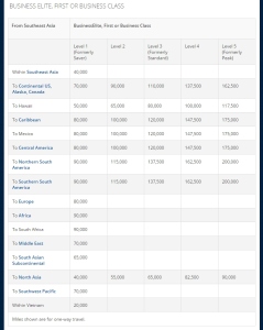 2015 Delta award chart TRAVEL FROM SOUTHEAST ASIA business