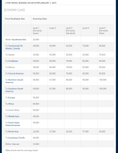 2015 Delta award chart TRAVEL FROM SOUTHEAST ASIA coach